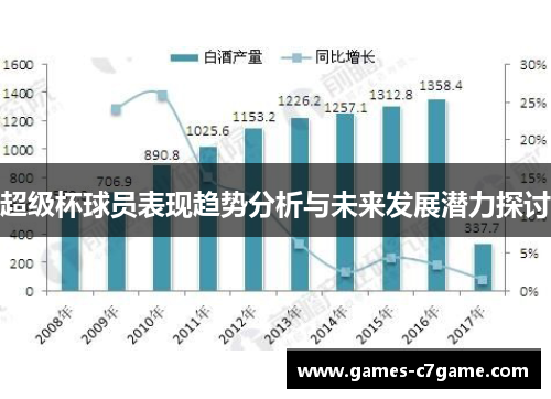 超级杯球员表现趋势分析与未来发展潜力探讨