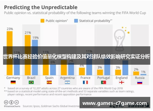 世界杯比赛经验价值量化模型构建及其对球队绩效影响研究实证分析