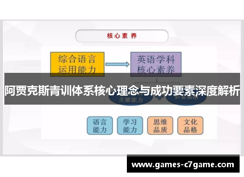 阿贾克斯青训体系核心理念与成功要素深度解析