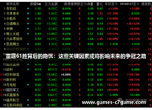 雷霆61胜背后的隐忧:这些关键因素或将影响未来的争冠之路 雷霆61胜背后的隐忧:这些关键因素或将影响未来的争冠之路