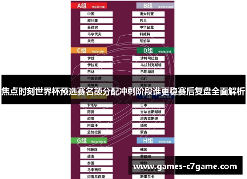 焦点时刻世界杯预选赛名额分配冲刺阶段谁更稳赛后复盘全面解析