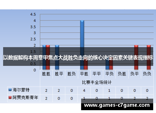 以数据解构本周意甲焦点大战胜负走向的核心决定因素关键表现指标