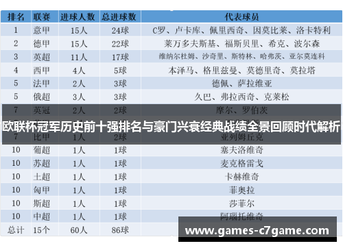 欧联杯冠军历史前十强排名与豪门兴衰经典战绩全景回顾时代解析