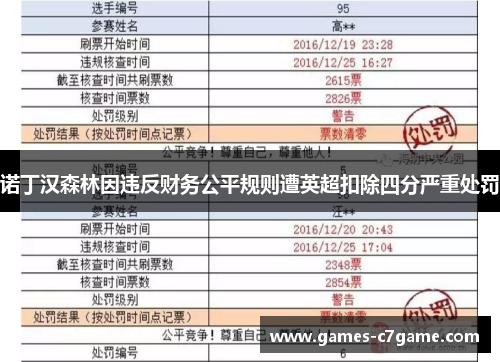 诺丁汉森林因违反财务公平规则遭英超扣除四分严重处罚 诺丁汉森林因违反财务公平规则遭英超扣除四分严重处罚